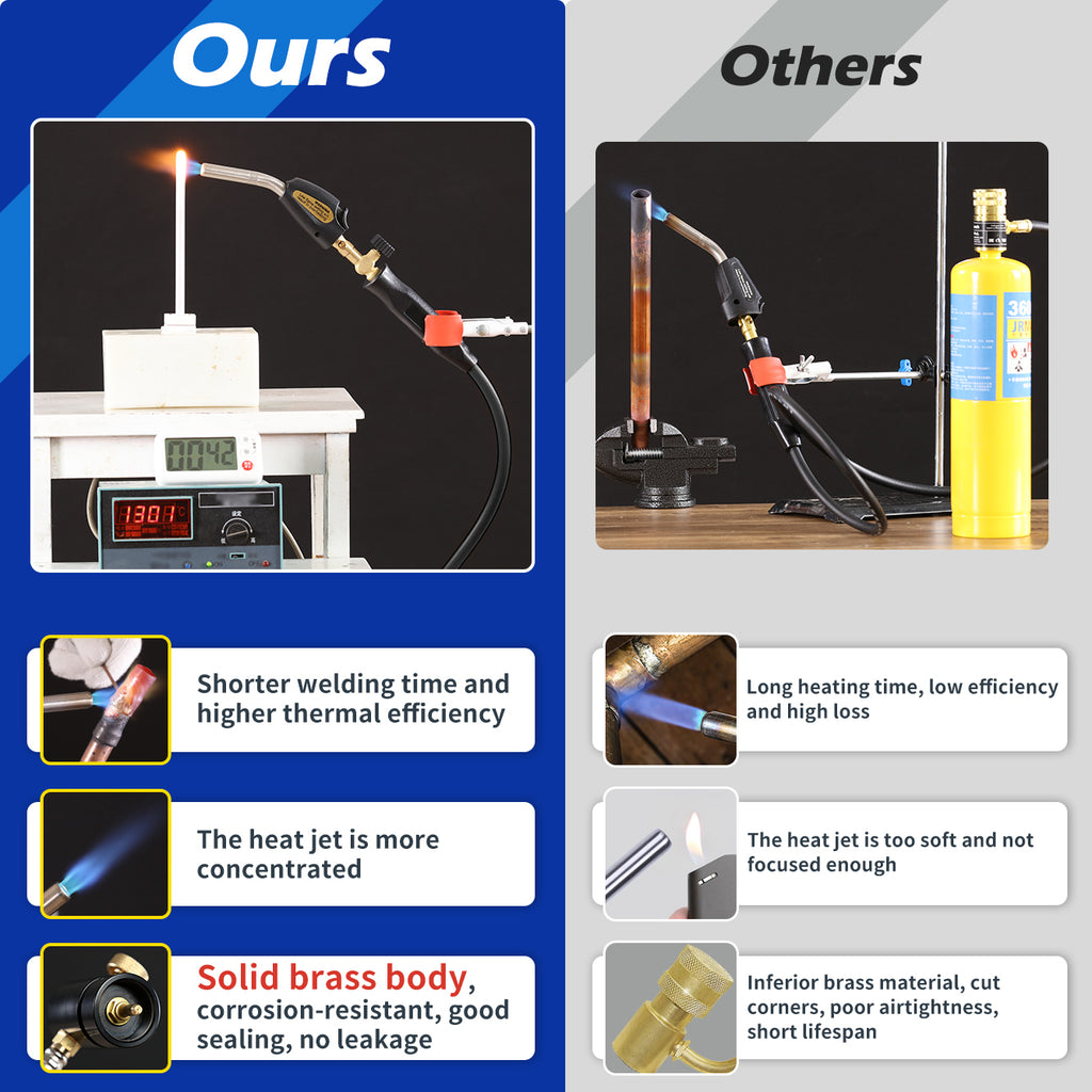 MAPP Gas Torch Kit with Igniter – High-Heat MAP Gas Torch for Soldering, Brazing, Welding – Compatible with Propane – Not Include Gas – Christmas Gift for DIYers, HVAC, Mechanics